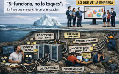 El costo oculto del software legacy: cuando sostenerlo a fuerza bruta deja de ser el camino