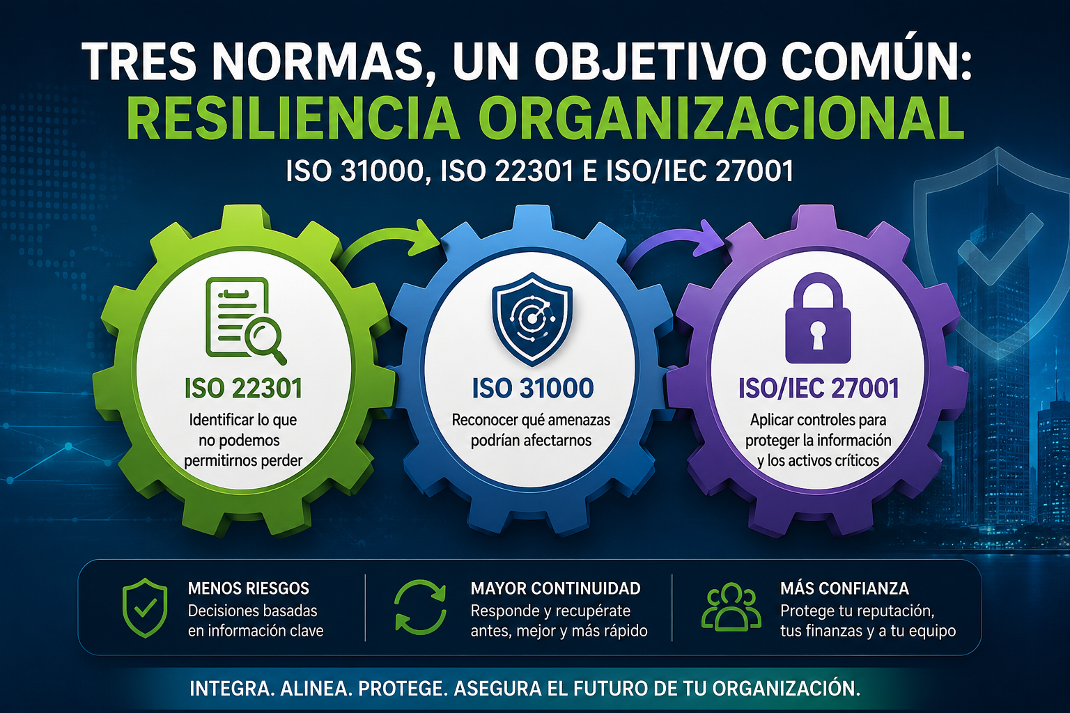 resilencia-organizacional